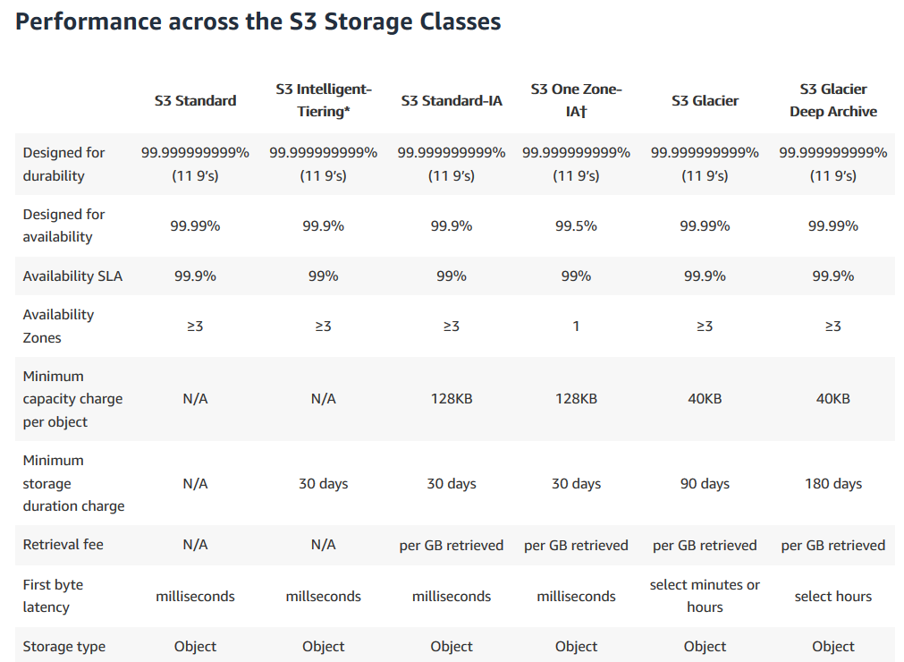 S3 Comparison Table